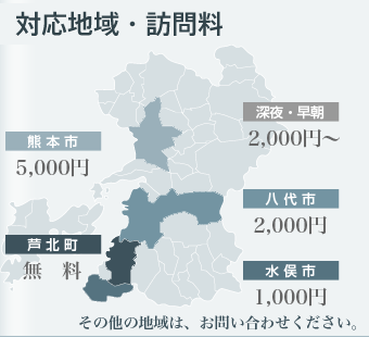 お支払い内容につきまして